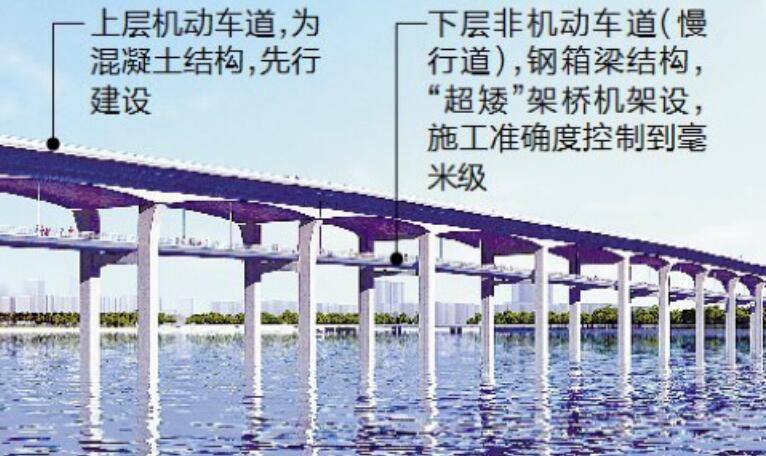 福建(jiàn)全省首座 雙層跨海(hǎi)大橋溪東(dōng)大橋今起通車(chē)